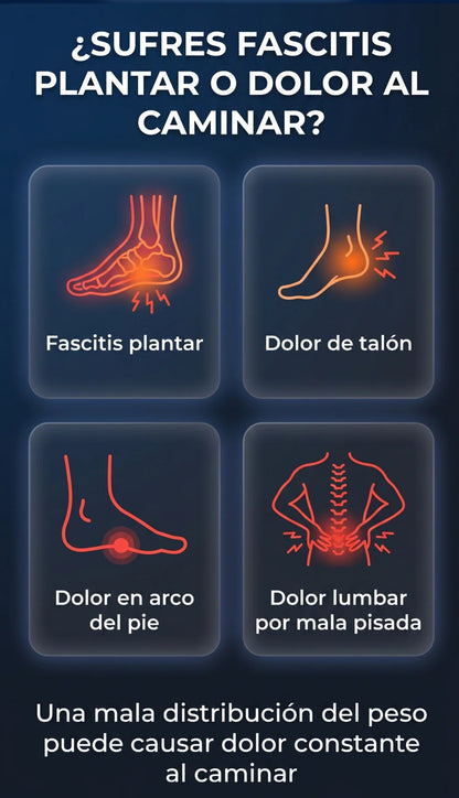 PLANTILLAS ORTOPÉDICAS GEL - Alivia dolor de Talón, Absorbe Impacto y Mejora tu Pisada Diaria