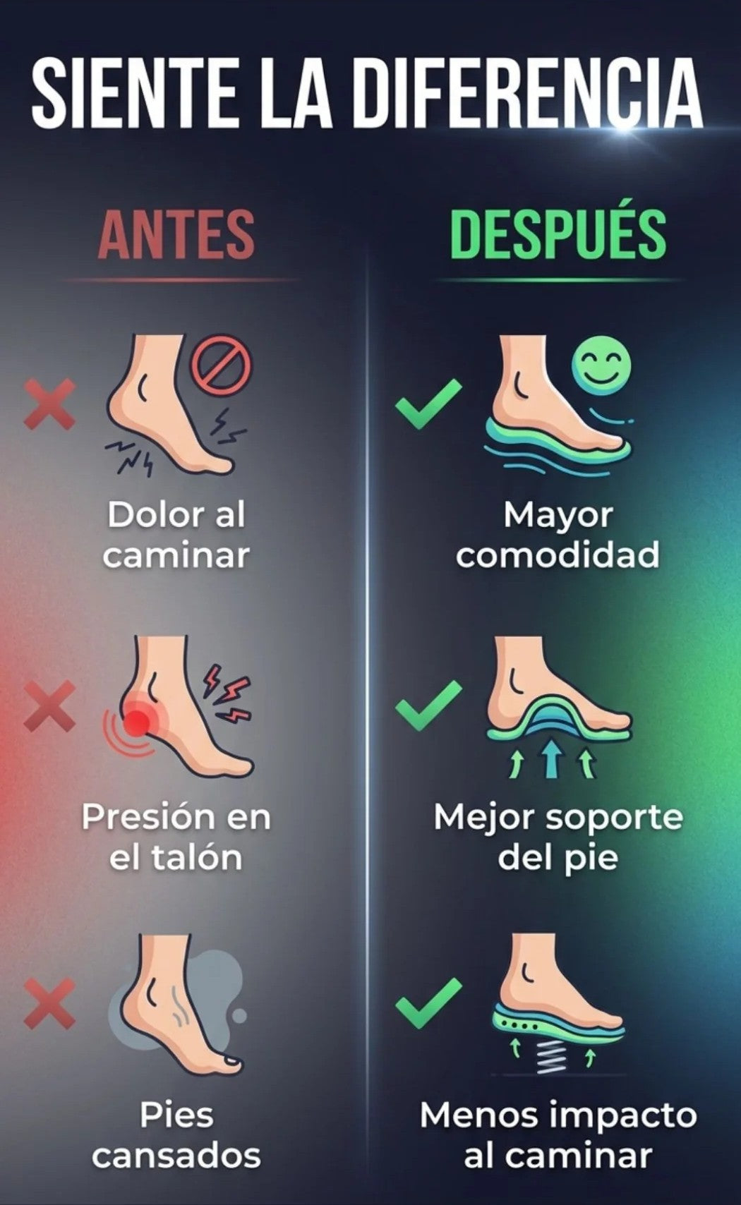 PLANTILLAS ORTOPÉDICAS GEL - Alivia dolor de Talón, Absorbe Impacto y Mejora tu Pisada Diaria