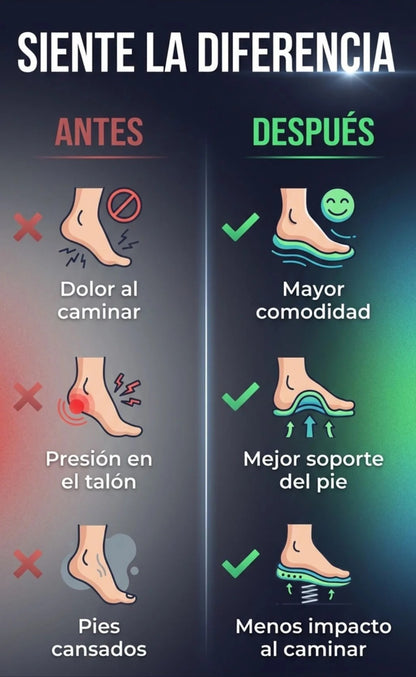 PLANTILLAS ORTOPÉDICAS GEL - Alivia dolor de Talón, Absorbe Impacto y Mejora tu Pisada Diaria